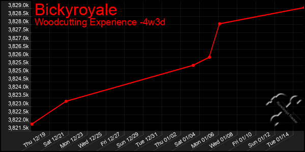 Last 31 Days Graph of Bickyroyale