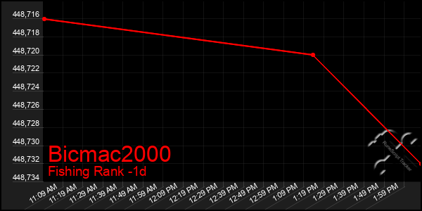 Last 24 Hours Graph of Bicmac2000
