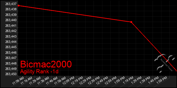 Last 24 Hours Graph of Bicmac2000