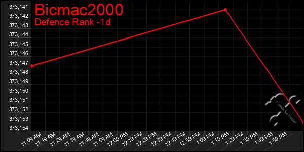 Last 24 Hours Graph of Bicmac2000