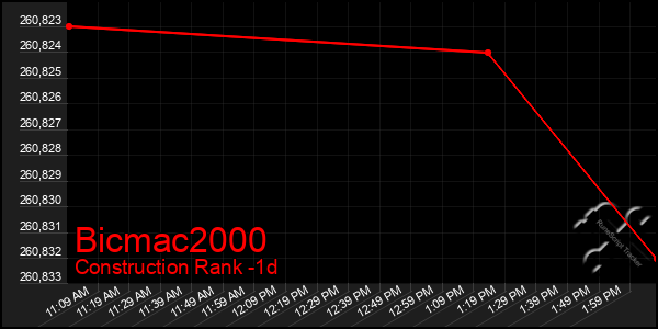 Last 24 Hours Graph of Bicmac2000