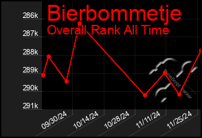 Total Graph of Bierbommetje