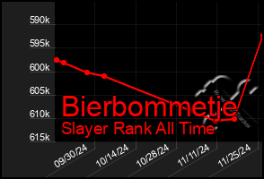 Total Graph of Bierbommetje