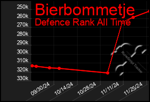 Total Graph of Bierbommetje