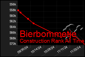 Total Graph of Bierbommetje