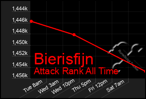 Total Graph of Bierisfijn