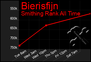 Total Graph of Bierisfijn