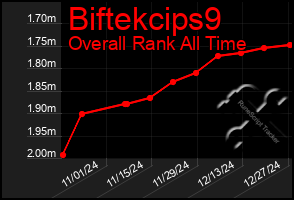 Total Graph of Biftekcips9