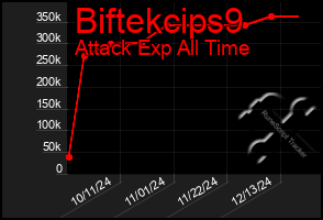 Total Graph of Biftekcips9