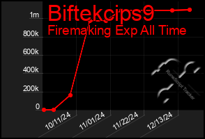 Total Graph of Biftekcips9