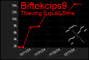 Total Graph of Biftekcips9