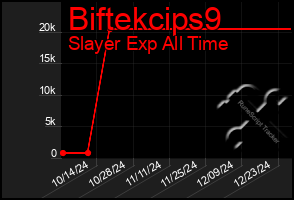 Total Graph of Biftekcips9