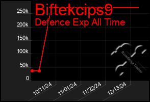 Total Graph of Biftekcips9