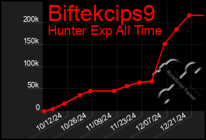 Total Graph of Biftekcips9