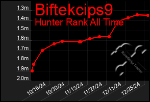 Total Graph of Biftekcips9