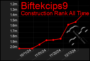 Total Graph of Biftekcips9