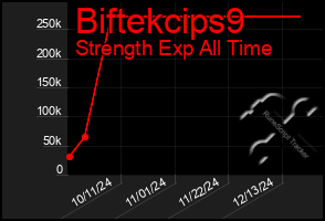 Total Graph of Biftekcips9