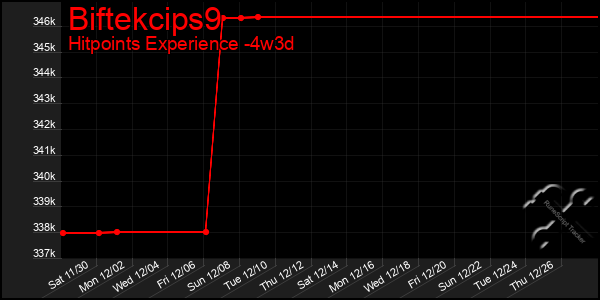 Last 31 Days Graph of Biftekcips9