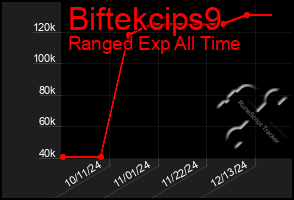 Total Graph of Biftekcips9