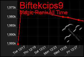 Total Graph of Biftekcips9