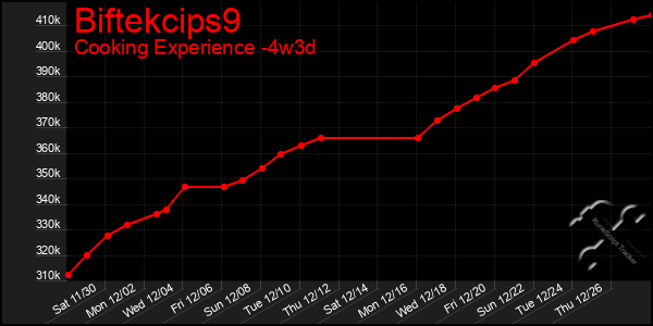 Last 31 Days Graph of Biftekcips9