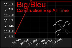 Total Graph of Big Bleu