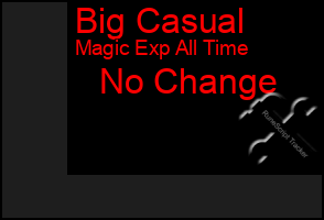 Total Graph of Big Casual
