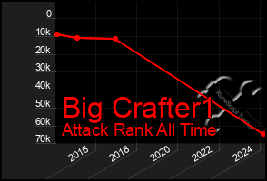 Total Graph of Big Crafter1