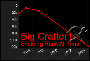 Total Graph of Big Crafter1