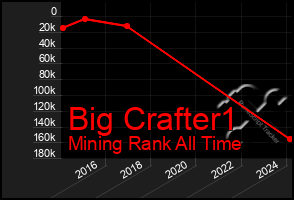 Total Graph of Big Crafter1