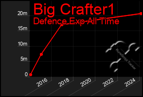 Total Graph of Big Crafter1