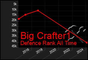 Total Graph of Big Crafter1
