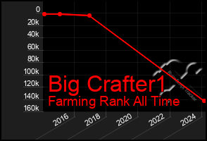 Total Graph of Big Crafter1