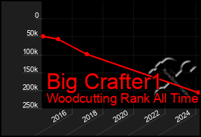 Total Graph of Big Crafter1