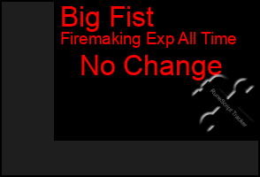 Total Graph of Big Fist