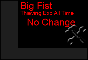 Total Graph of Big Fist