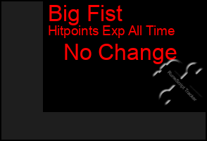 Total Graph of Big Fist