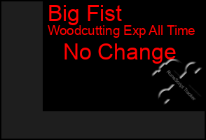 Total Graph of Big Fist
