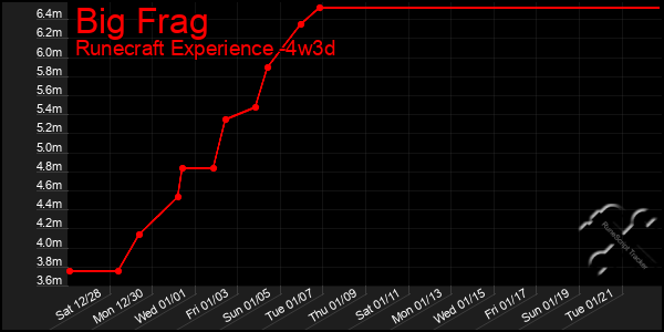 Last 31 Days Graph of Big Frag