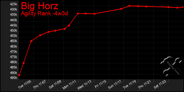 Last 31 Days Graph of Big Horz