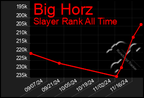 Total Graph of Big Horz