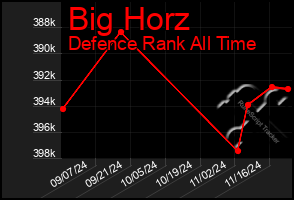 Total Graph of Big Horz