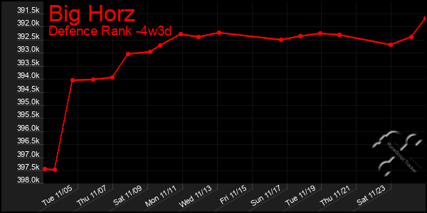 Last 31 Days Graph of Big Horz