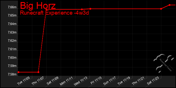 Last 31 Days Graph of Big Horz