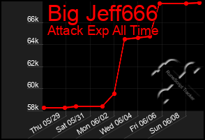 Total Graph of Big Jeff666