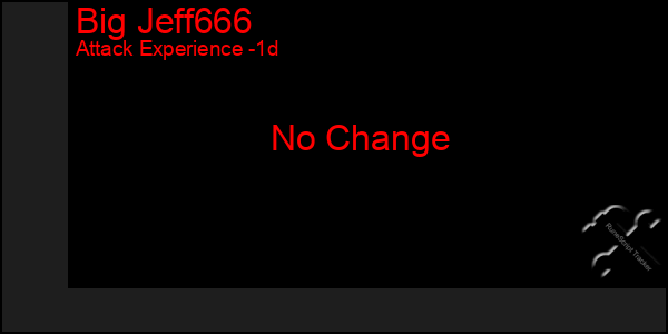 Last 24 Hours Graph of Big Jeff666