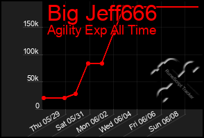 Total Graph of Big Jeff666