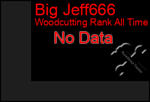 Total Graph of Big Jeff666
