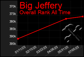 Total Graph of Big Jeffery