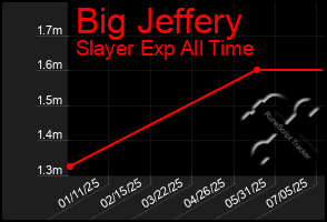 Total Graph of Big Jeffery